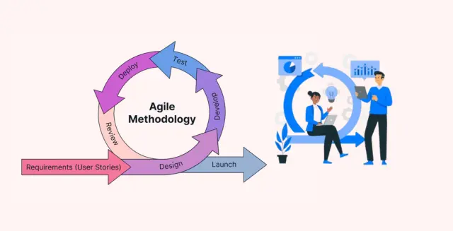 Agile methodology and its benefits for software development